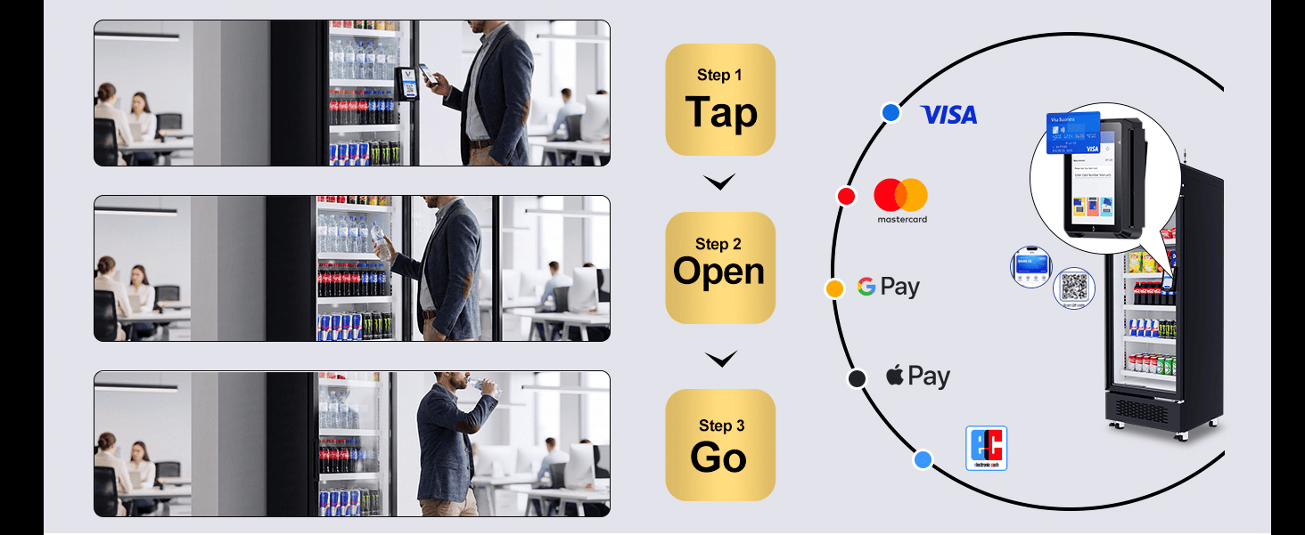 Processus emptionis sine intermissione "Grab and Go" (vel "Capta et Abi") methodos solutionis sine nummis globales sustinens